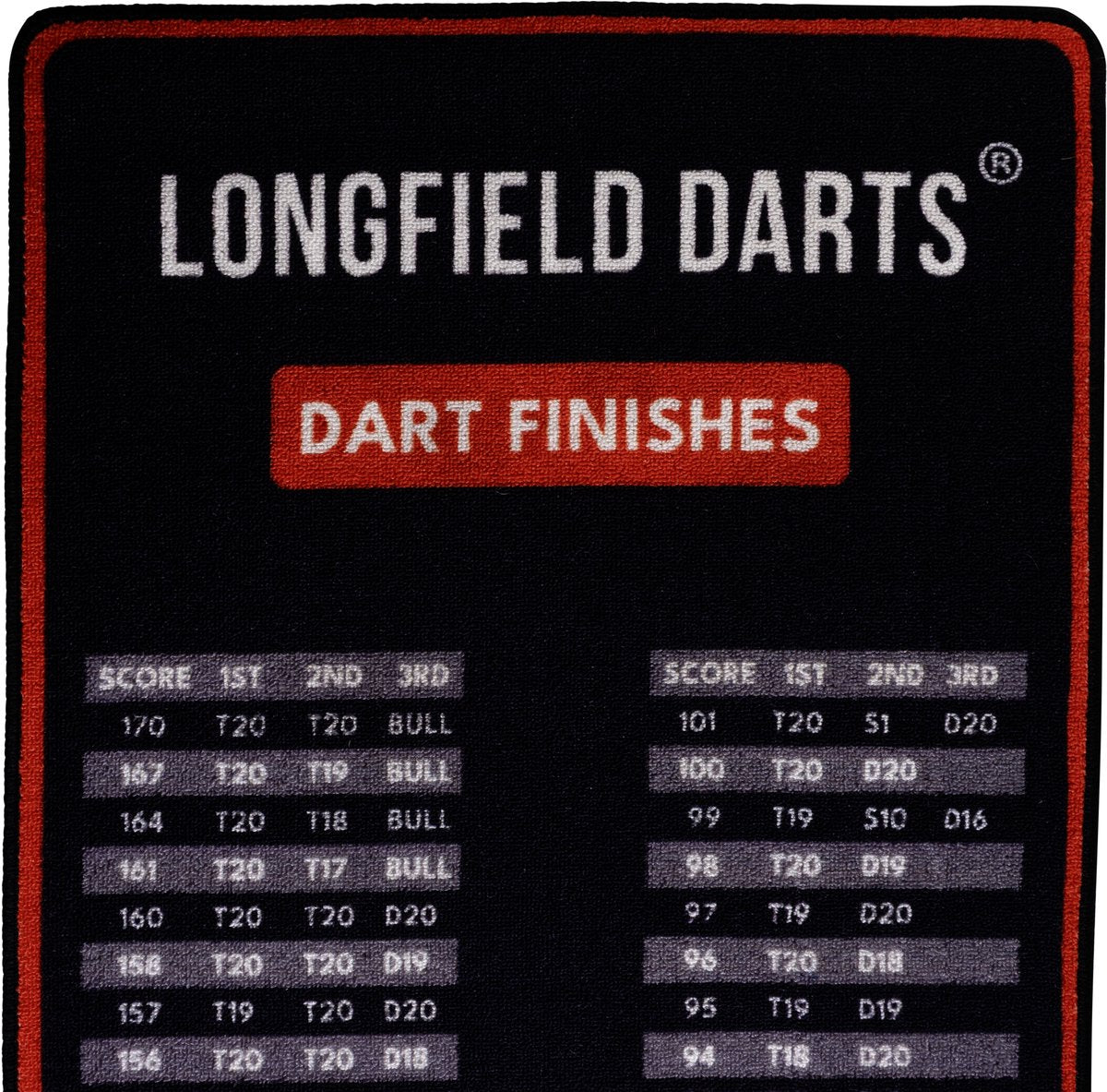 Longfield Dartmat met Uitgooimogelijkheden 66 cm (detail 1)