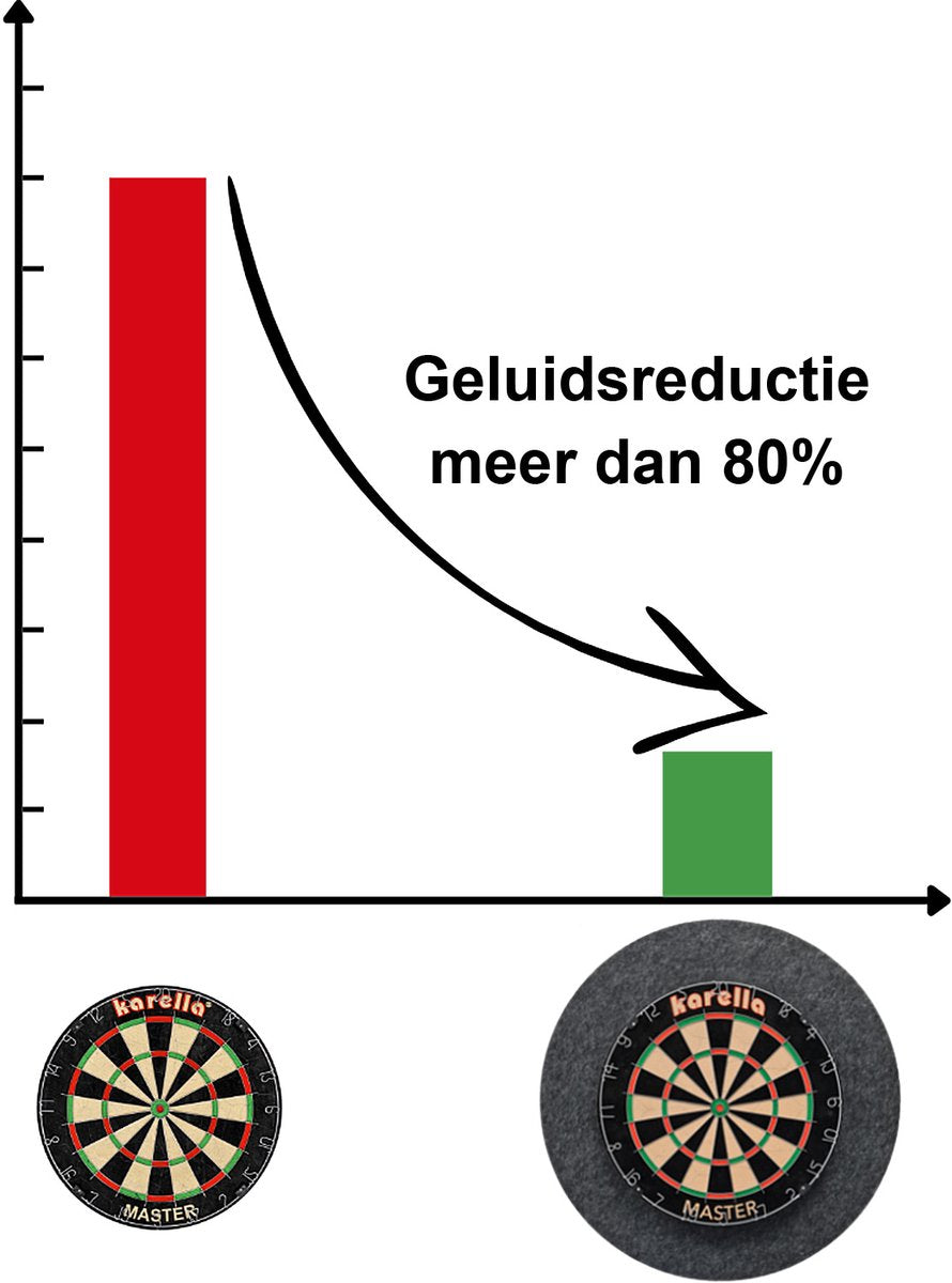 Karella Geluidsisolatie Dart Surround 69cm (detail 10)