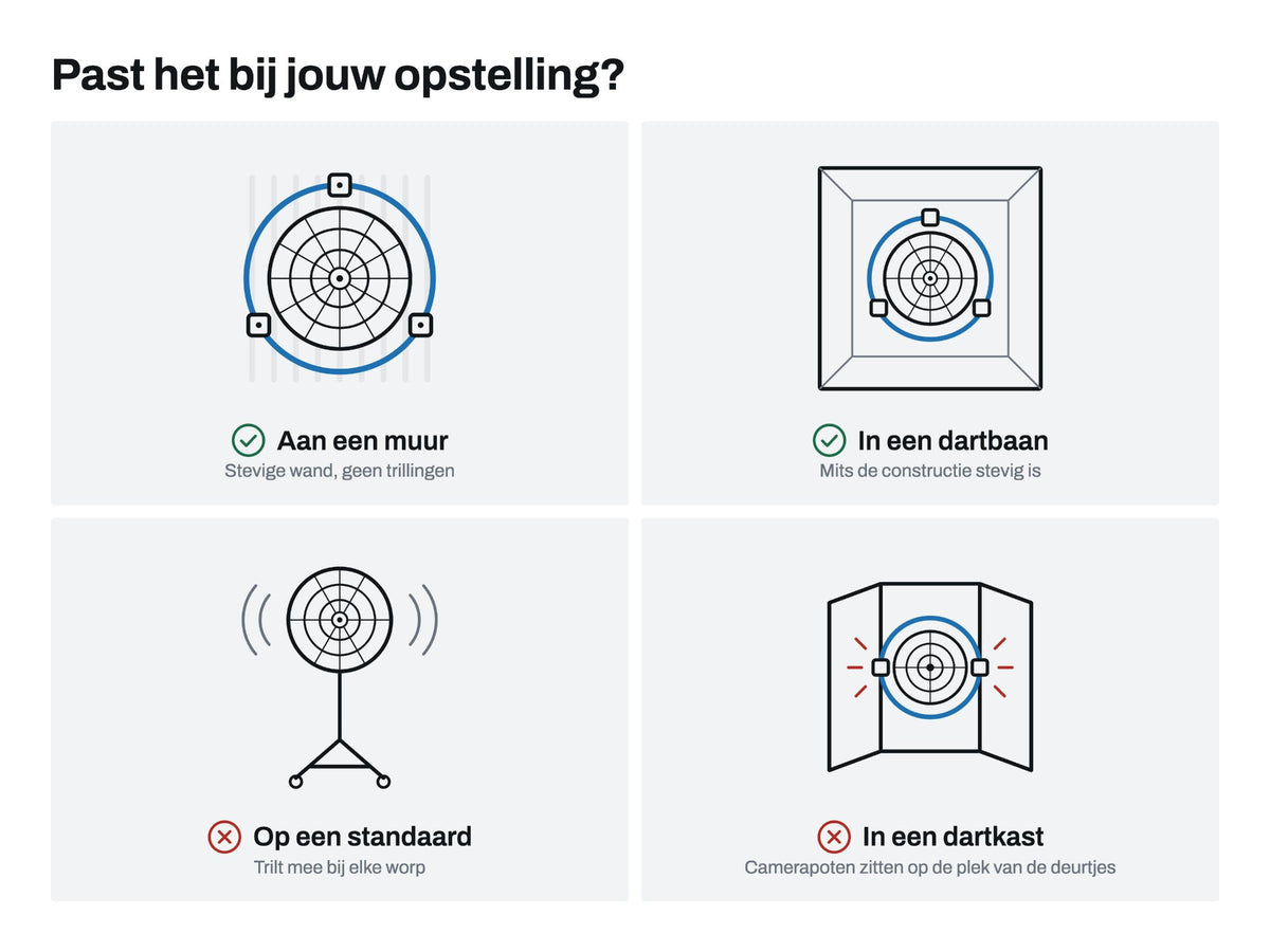 Autodarts Complete set met Licht Ring (detail 8)